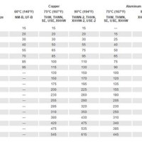 Mi Cable Size Chart