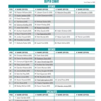 Miami Dolphins Rb Depth Chart 2020