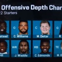 Miami Dolphins Wr Depth Chart 2017