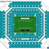 Miami Football Stadium Seating Chart