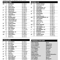 Miami Hurricanes Football Depth Chart 2017