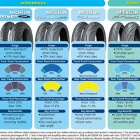 Michelin Bike Tyre Pressure Chart