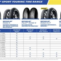 Michelin Motorcycle Tire Size Chart