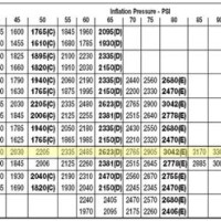 Michelin Rv Tire Inflation Chart