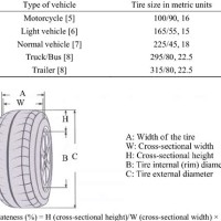 Michelin Truck Tire Size Chart