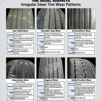 Michelin Truck Tire Wear Chart