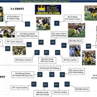 Michigan Football Depth Chart 2017 18