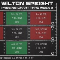 Michigan Football Depth Chart 2017