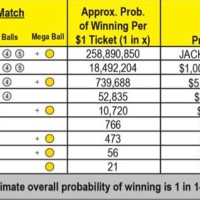 Michigan Mega Millions Payout Chart Photos