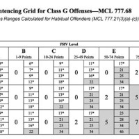 Michigan Sentencing Lines Chart