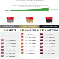 Micro Sd Card Performance Chart