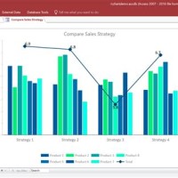 Microsoft Chart