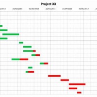 Microsoft Excel Gantt Chart Template 2010