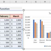 Microsoft Excel How To Create A Chart From The Selected Range Of Cells