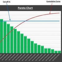 Microsoft Excel Pareto Chart Template