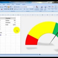 Microsoft Excel Sdometer Chart