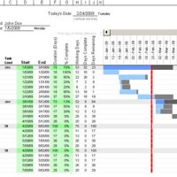 Microsoft Gantt Chart Template Excel