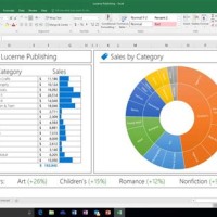 Microsoft Office Charts