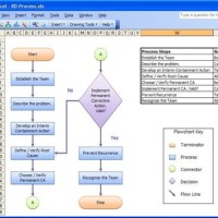 Microsoft Office Flowcharts Templates