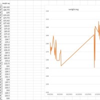 Microsoft Office Interop Excel Chart C