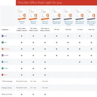 Microsoft Office Versions Parison Chart