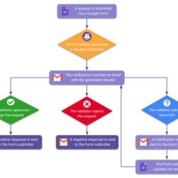 Microsoft Publisher Flowchart Template