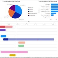 Microsoft Teams Milestones Gantt Chart