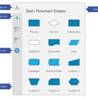 Microsoft Visio Flowchart Shapes Meaning