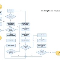 Microsoft Word Process Flow Chart Template