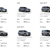 Mid Size Suv Parison Charts