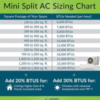 Midea Mini Split Pressure Chart