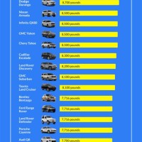 Midsize Suv Towing Capacity Parison Chart