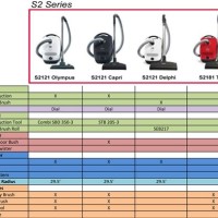 Miele Canister Vacuum Parison Chart