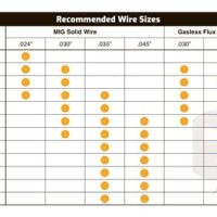 Mig Welder Wire Size Chart