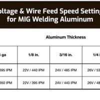 Mig Welding Chart For Aluminum