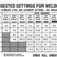 Mig Welding Erage Chart