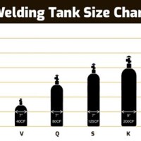 Mig Welding Tank Size Chart