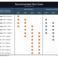 Mig Welding Wire Chart