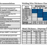 Mig Welding Wire Selection Chart