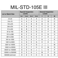 Mil Spec 105e Chart