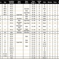 Mil Spec Wire Chart