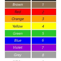 Mil Spec Wire Color Chart