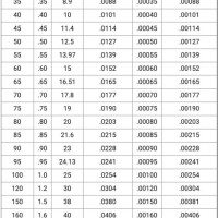 Mil Thickness Conversion Chart