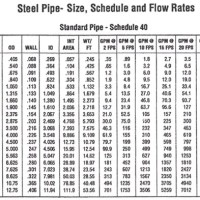 Mild Steel Pipe Size Chart