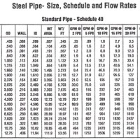 Mild Steel Round Pipe Size Chart