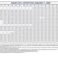 Military Base Pay Chart 2006
