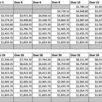 Military Base Pay Charts 2022