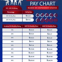 Military Disability Retirement Pay Chart 2020