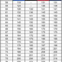 Military Height Weight Chart Air Force