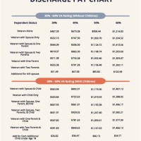 Military Medical Retirement Pay Chart 2018